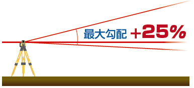 使用範囲:直径800m