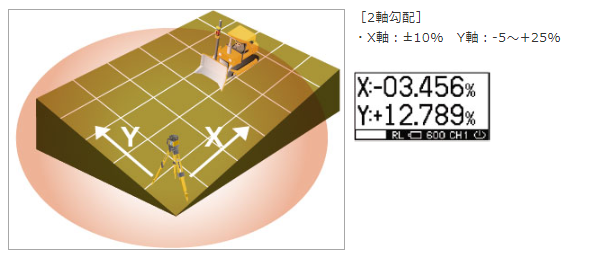 ローテーティングレーザー RL-200 2S:2軸タイプ