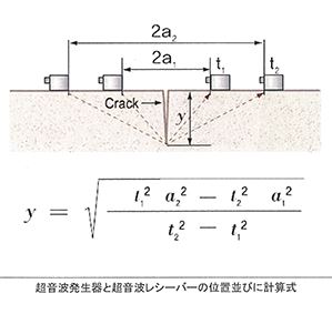 T法説明図