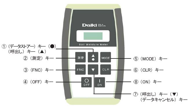 土壌水分計 DIK-311E 本体説明
