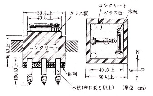 設置台の例