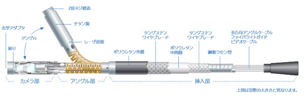 明るく鮮明な画像を再現