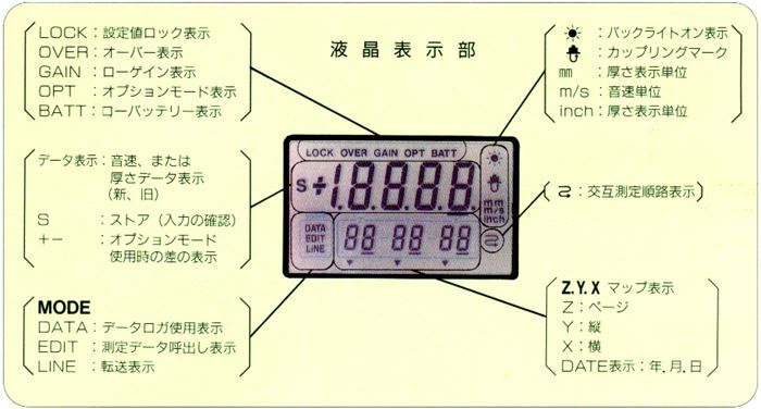 液晶表示部