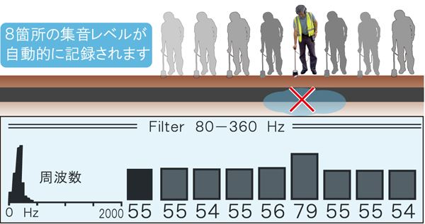 過去8回の探査記録を自動的に記録します