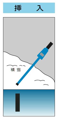マグネチックロケーター GA-1 挿入