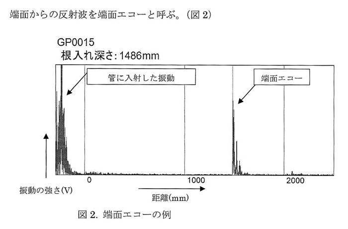 NST-2/LT 測定原理
