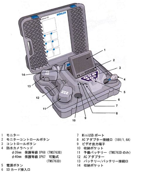 TA417XG各部説明