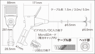 主要装備・機能