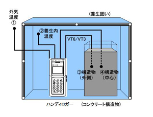 コンクリート養生パック MR204C-M1