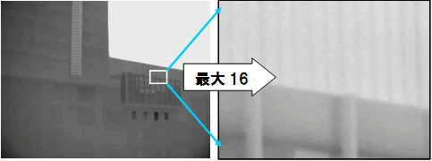InfReC Thermography R300Z,ズームレンズ搭載サーモグラフィ