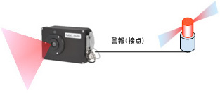 スタンドアローンモード