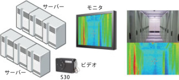 生産ライン良否判定