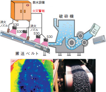 破砕機ベルトコンベア発火監視