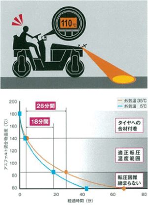 コンパクト赤外線放射温度計 SRT-300