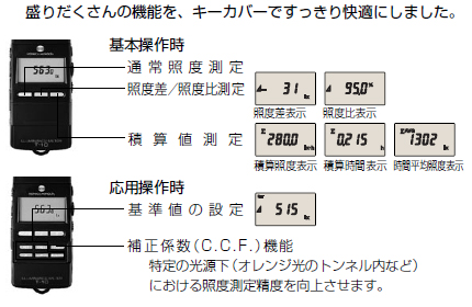 盛りだくさんの機能を、キーカバーですっきり快適にしました