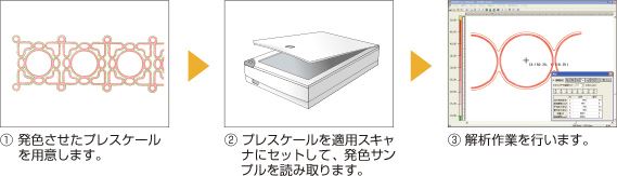 システムの使用方法