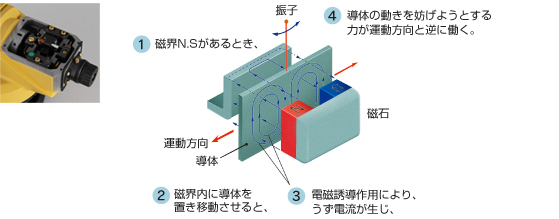 オートレベル AT-B2の自動補正機構