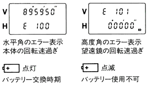 マイコンセルフチェックで安心作業