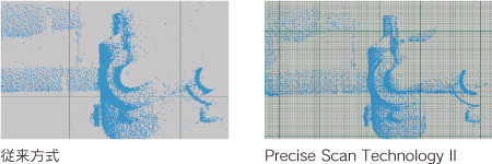 Precise Scan Technology Ⅱ