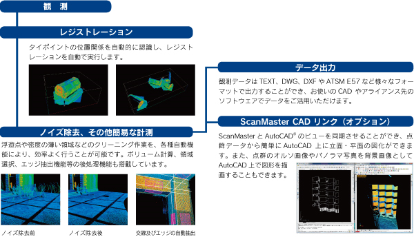 ScanMasterソフトウェア