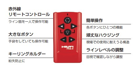 リモートコントロールの各部名称