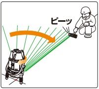 ナビ機能
