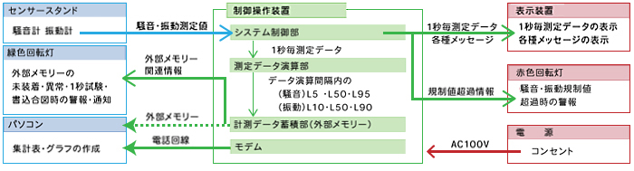 システム接続図