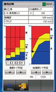 簡易診断